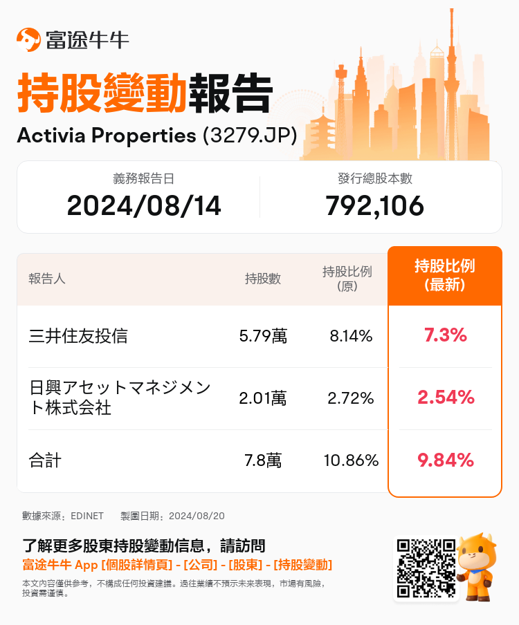 JPStockInsiderTradingAutoNewsSpider_nn_S100U8SY_1724112540_zh-hk