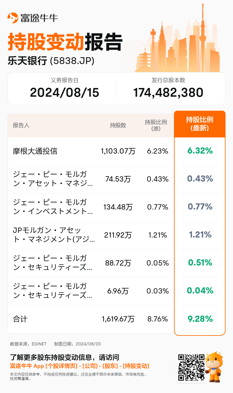 JPStockInsiderTradingAutoNewsSpider_nn_S100U90D_1724121300_zh-cn