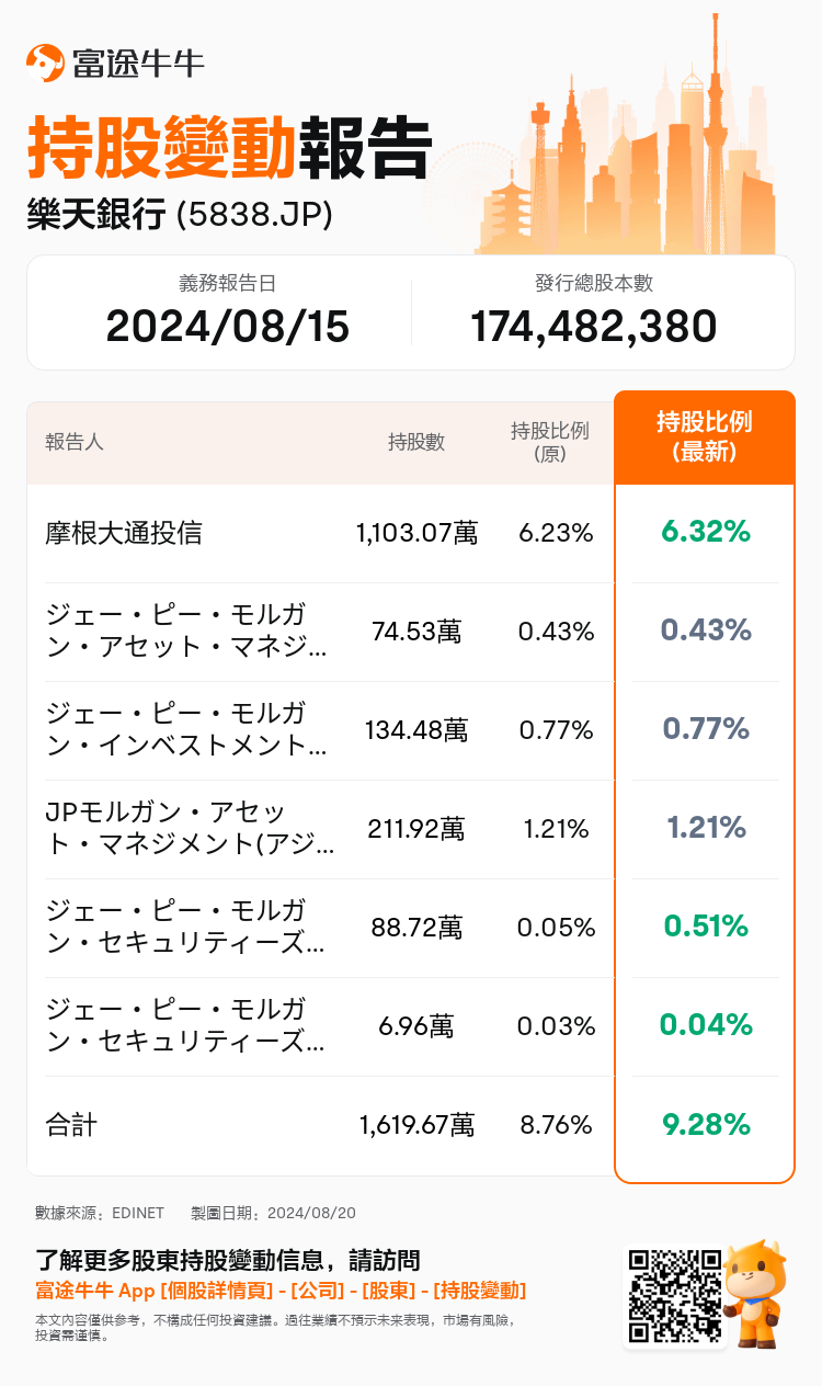 JPStockInsiderTradingAutoNewsSpider_nn_S100U90D_1724121300_zh-hk