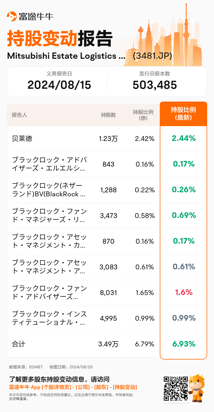 JPStockInsiderTradingAutoNewsSpider_nn_S100U91F_1724136720_zh-cn