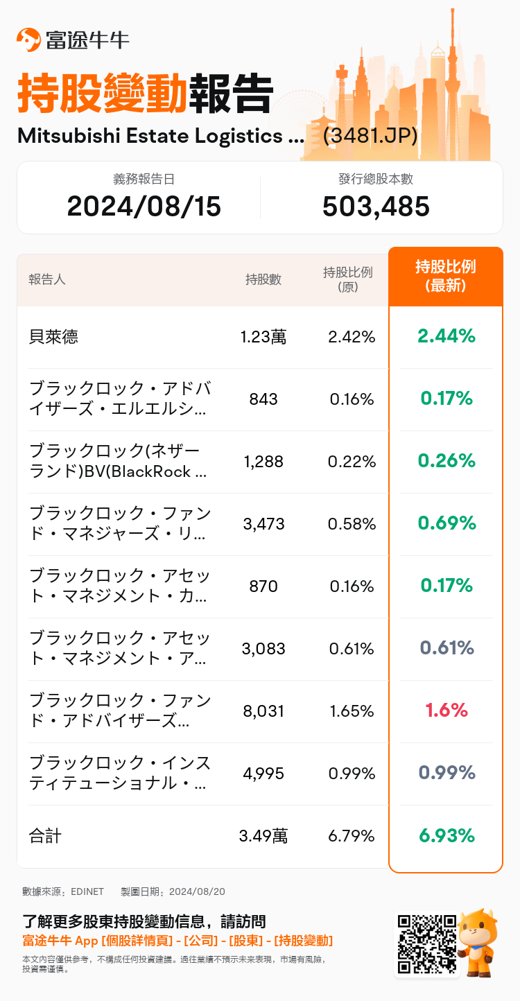 JPStockInsiderTradingAutoNewsSpider_nn_S100U91F_1724136720_zh-hk