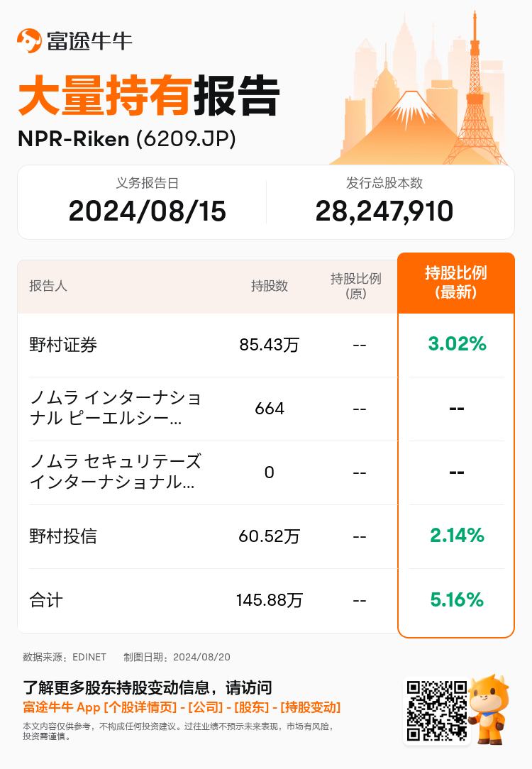 JPStockInsiderTradingAutoNewsSpider_nn_S100U992_1724133060_zh-cn