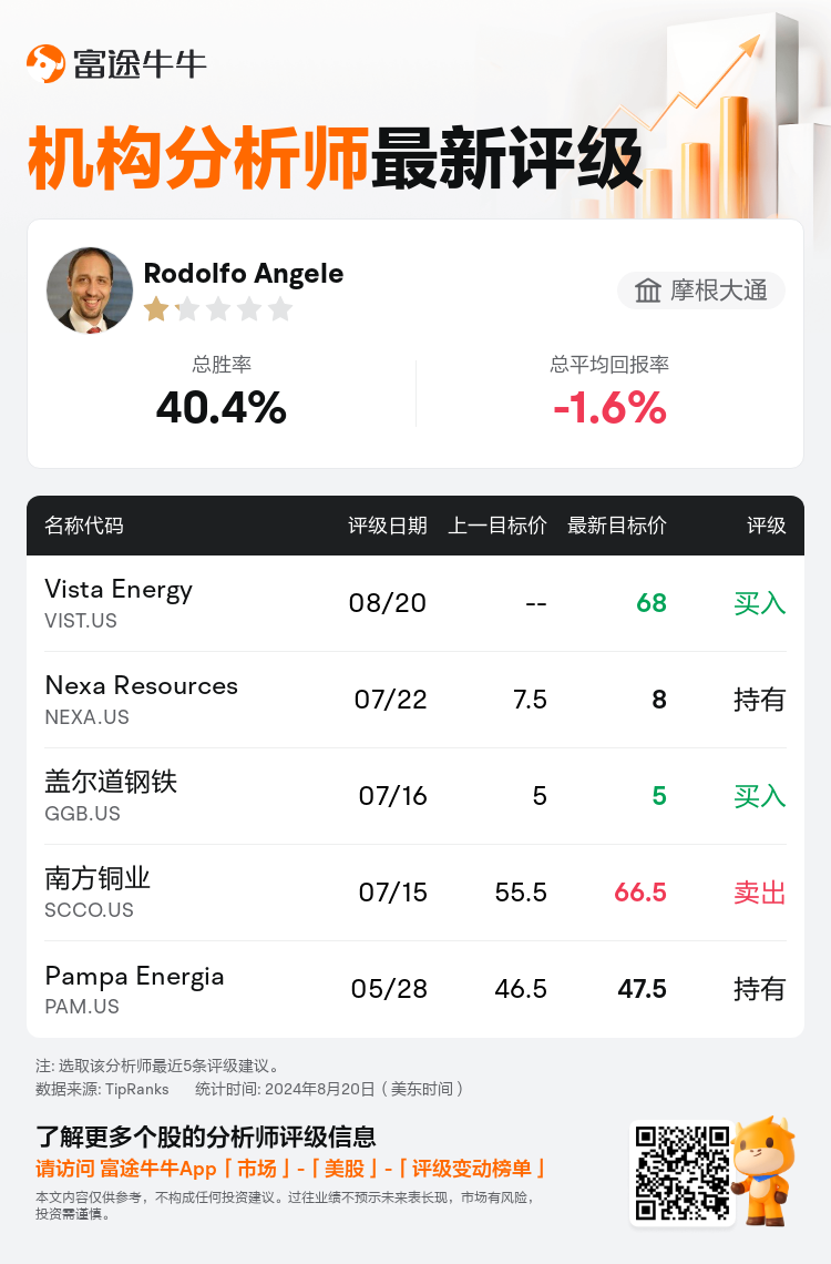 AnalystRecentRatingAutoNews_77721728392120_20240820_27246c618e444e457db157b9f5ac9d8c1aca53a1_1724236222072533_nn_sc