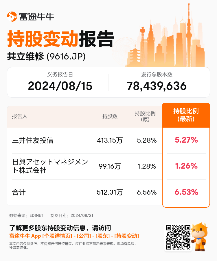 JPStockInsiderTradingAutoNewsSpider_nn_S100U8VX_1724199900_zh-cn