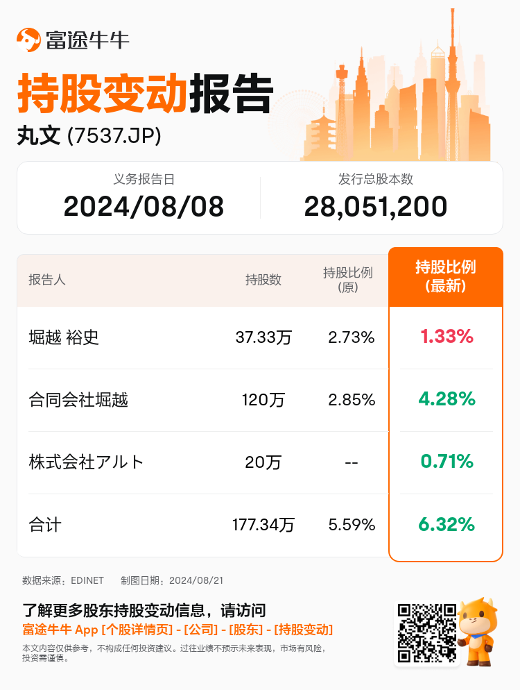 JPStockInsiderTradingAutoNewsSpider_nn_S100U99A_1724198520_zh-cn