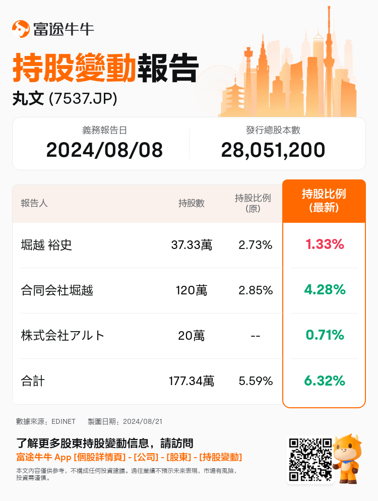 JPStockInsiderTradingAutoNewsSpider_nn_S100U99A_1724198520_zh-hk