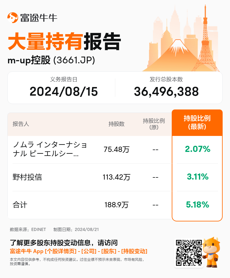 JPStockInsiderTradingAutoNewsSpider_nn_S100U9BK_1724208540_zh-cn