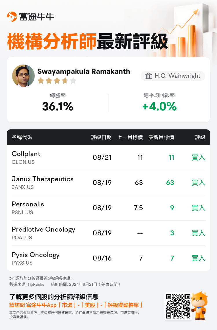 AnalystRecentRatingAutoNews_212387_20240821_f2d51ea4ec9d2c8daa0fe1176fcae02bcd67c57f_1724322664959125_nn_tc