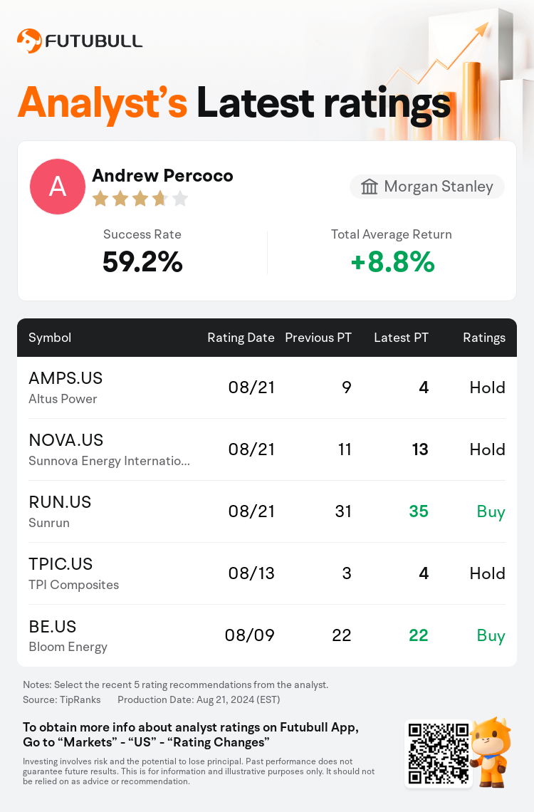 AnalystRecentRatingAutoNews_81475529814518_20240821_2abf8faf0b015b4897dfa1e984b9dedf118e814a_1724329851827672_nn_en