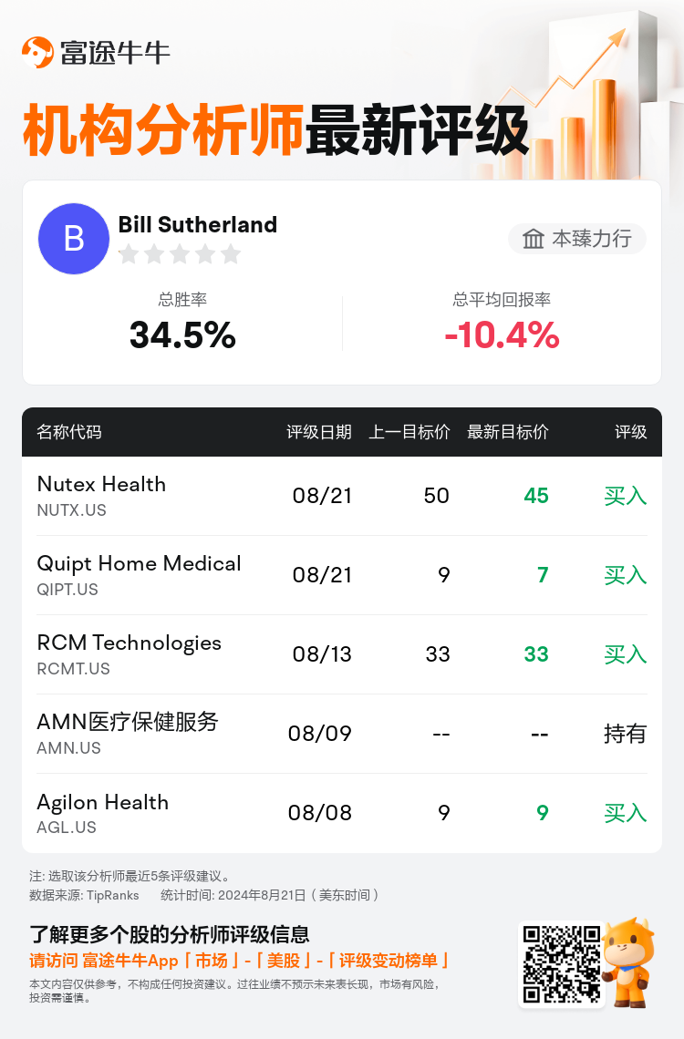 AnalystRecentRatingAutoNews_81969451070955_20240821_93943ebbd3e91216c24fd21b9baefc774eb7e971_1724326281713267_nn_sc