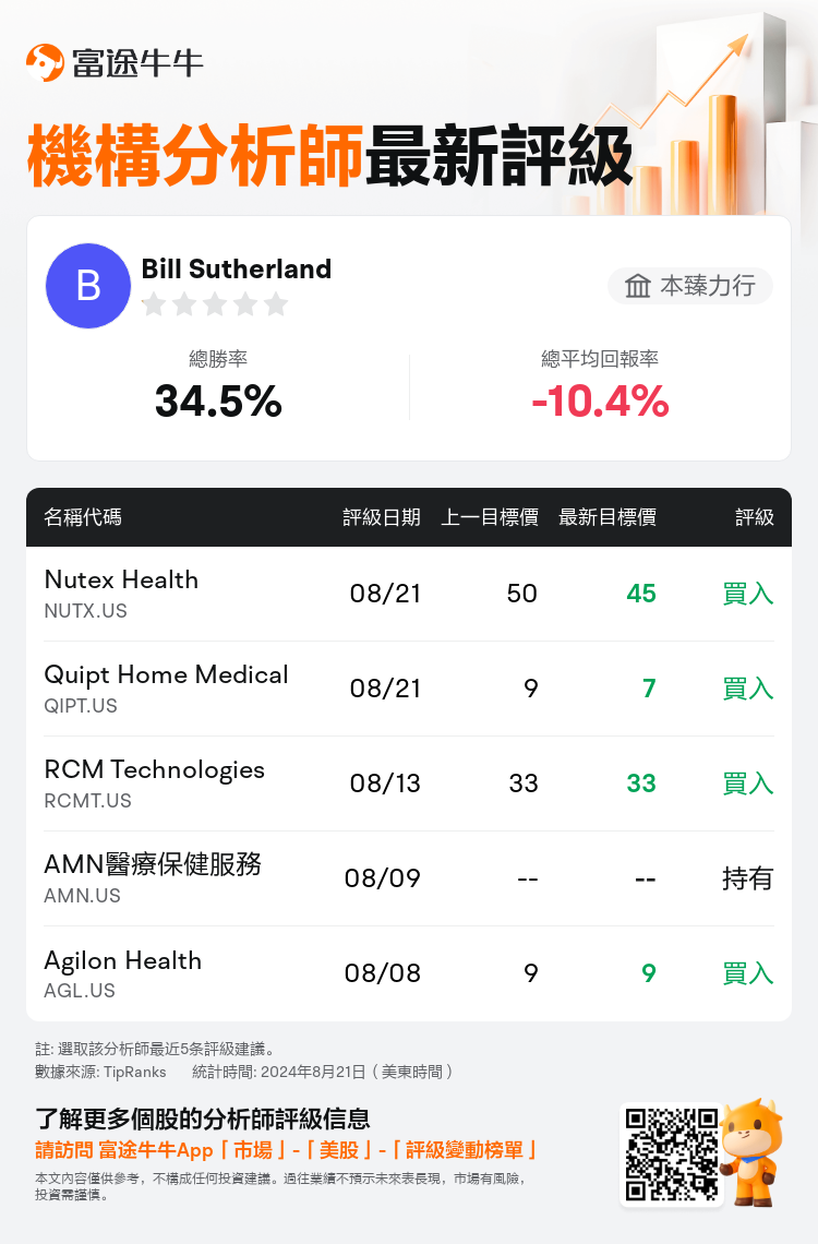 AnalystRecentRatingAutoNews_81969451070955_20240821_93943ebbd3e91216c24fd21b9baefc774eb7e971_1724326281713267_nn_tc