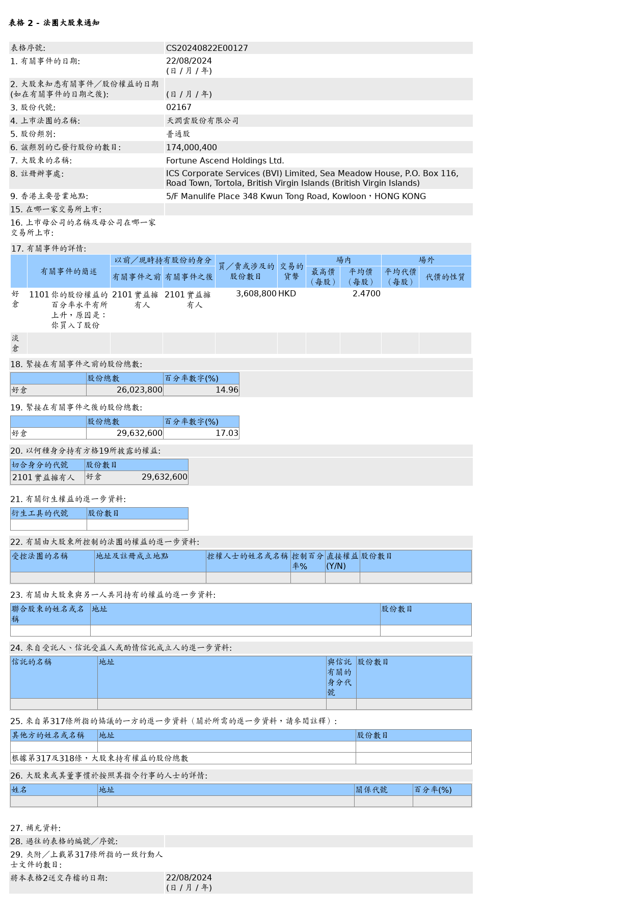 HKEXAutoNews_CS20240822E00127.png