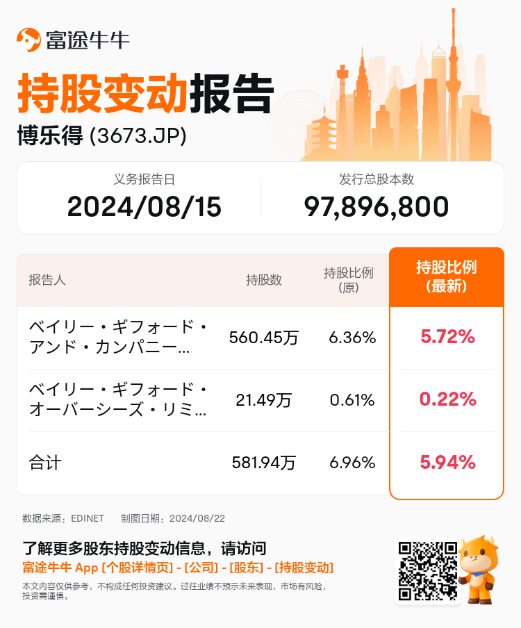 JPStockInsiderTradingAutoNewsSpider_nn_S100U99J_1724291160_zh-cn