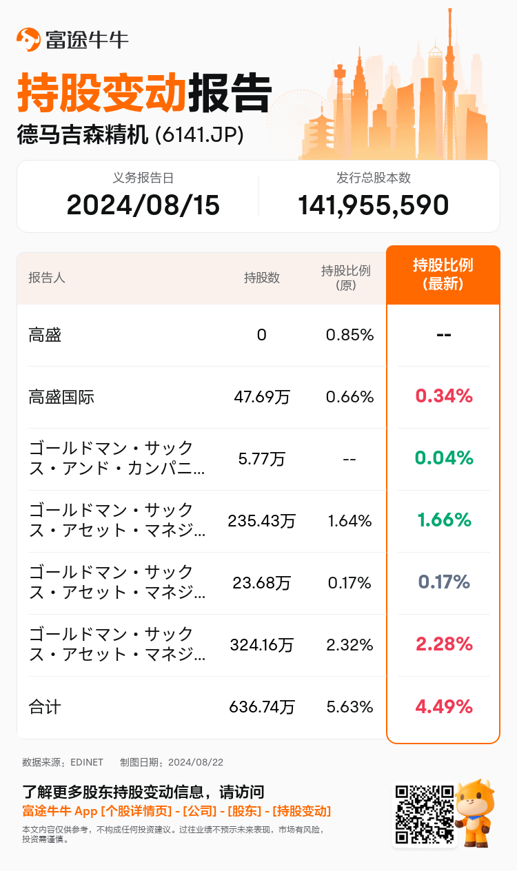 JPStockInsiderTradingAutoNewsSpider_nn_S100U9C3_1724311380_zh-cn