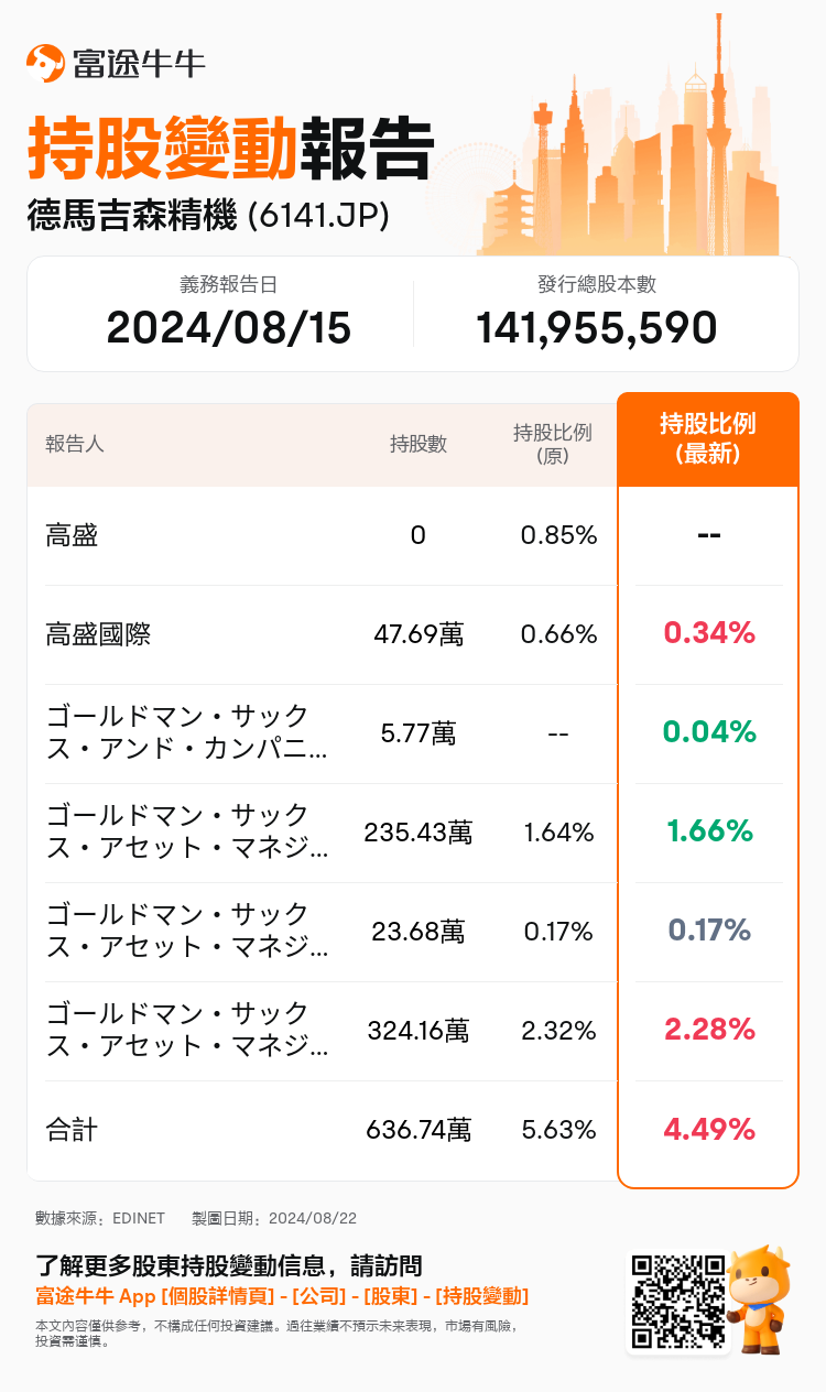 JPStockInsiderTradingAutoNewsSpider_nn_S100U9C3_1724311380_zh-hk