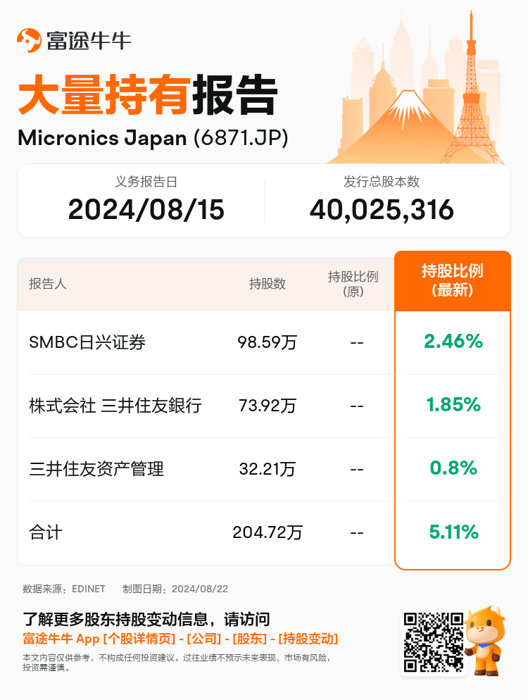 JPStockInsiderTradingAutoNewsSpider_nn_S100U9DI_1724302320_zh-cn