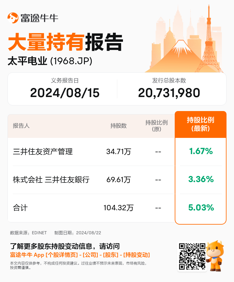 JPStockInsiderTradingAutoNewsSpider_nn_S100U9IO_1724305680_zh-cn