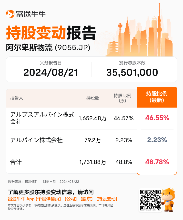 JPStockInsiderTradingAutoNewsSpider_nn_S100U9IR_1724306460_zh-cn