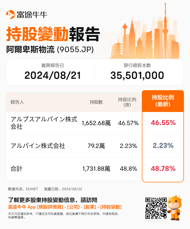 JPStockInsiderTradingAutoNewsSpider_nn_S100U9IR_1724306460_zh-hk