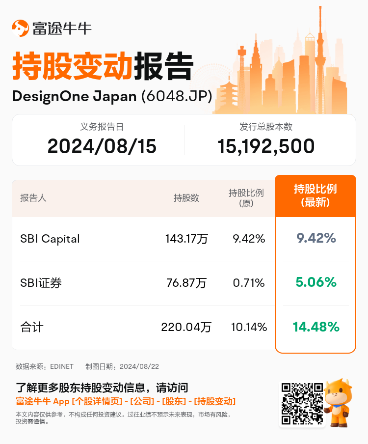 JPStockInsiderTradingAutoNewsSpider_nn_S100U9LK_1724308860_zh-cn