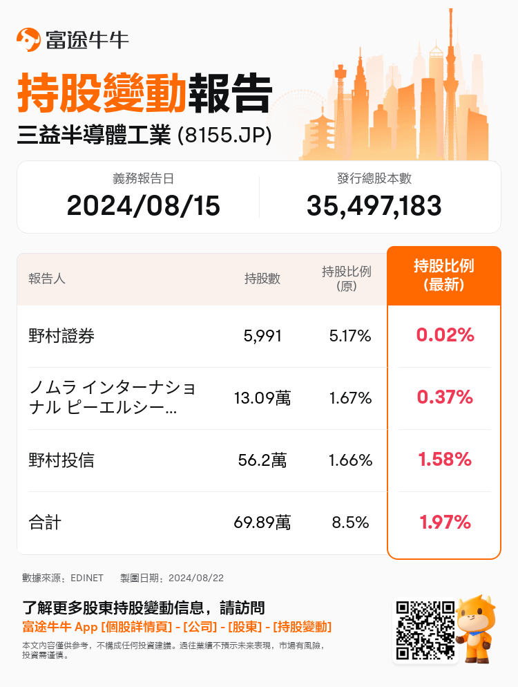 JPStockInsiderTradingAutoNewsSpider_nn_S100U9MY_1724303160_zh-hk