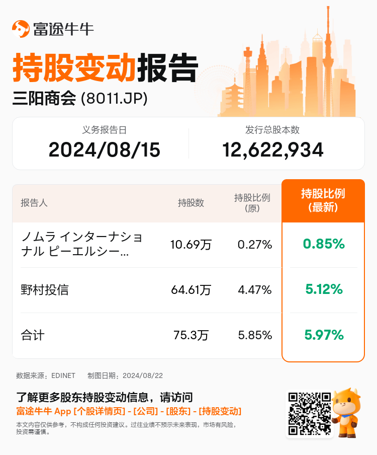 JPStockInsiderTradingAutoNewsSpider_nn_S100U9NX_1724304240_zh-cn