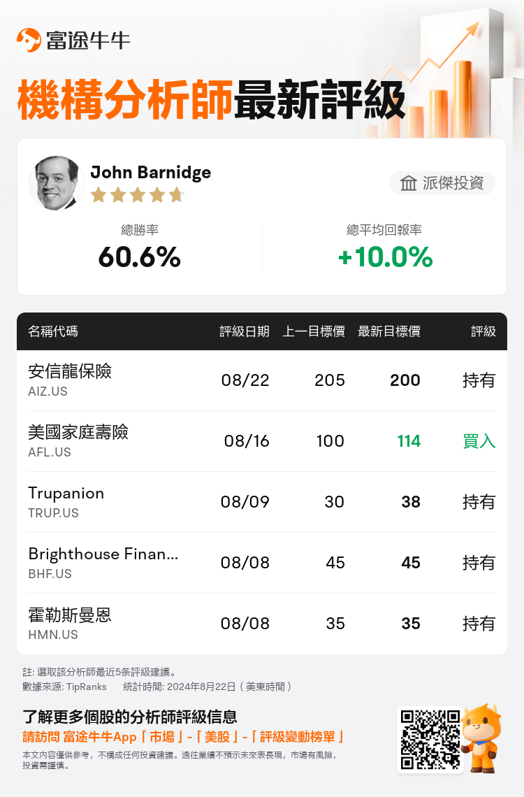 AnalystRecentRatingAutoNews_203250_20240822_5860e7d9e11664746b8597e3b1b10f89f3839192_1724401873086583_nn_tc