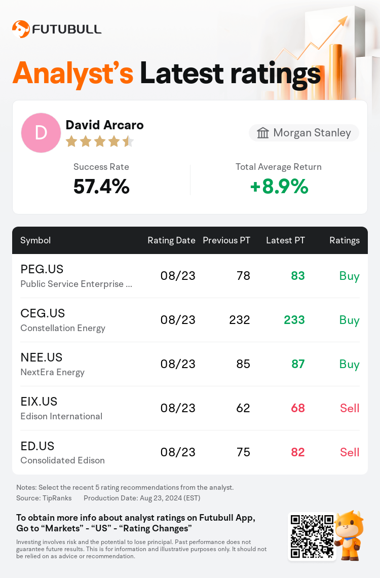 AnalystRecentRatingAutoNews_74281459597534_20240823_3510f7cc4d96978994f8c37e52b325c3967ad8cd_1724419841235517_nn_en