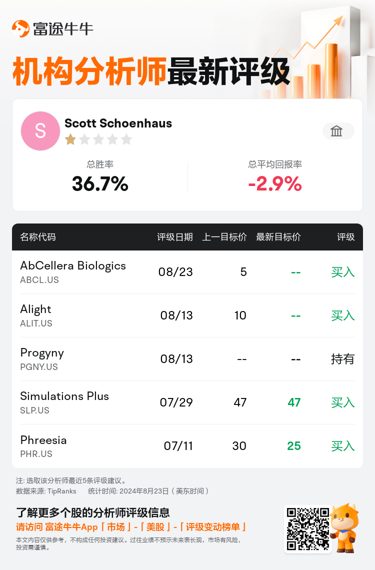 AnalystRecentRatingAutoNews_79899276826805_20240823_9bf6879df7935c2aaf786fb39c9221bae1096a11_1724405513139456_nn_sc