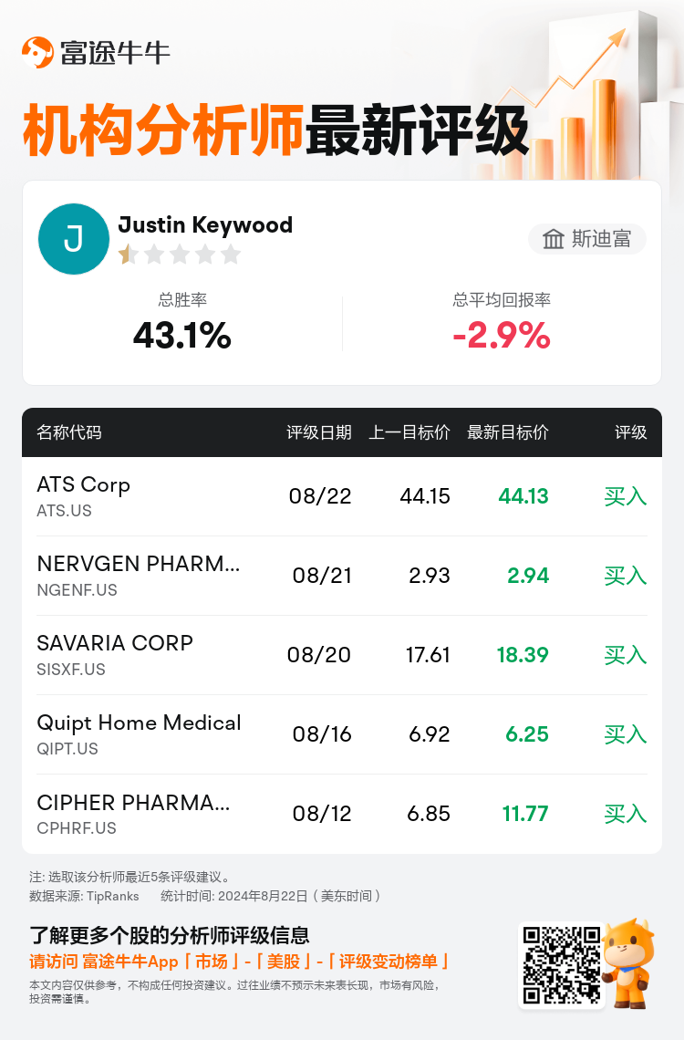 AnalystRecentRatingAutoNews_83756157468738_20240822_a10a67ff229331ee8ff66a7dcee9671031394cab_1724409070494357_nn_sc