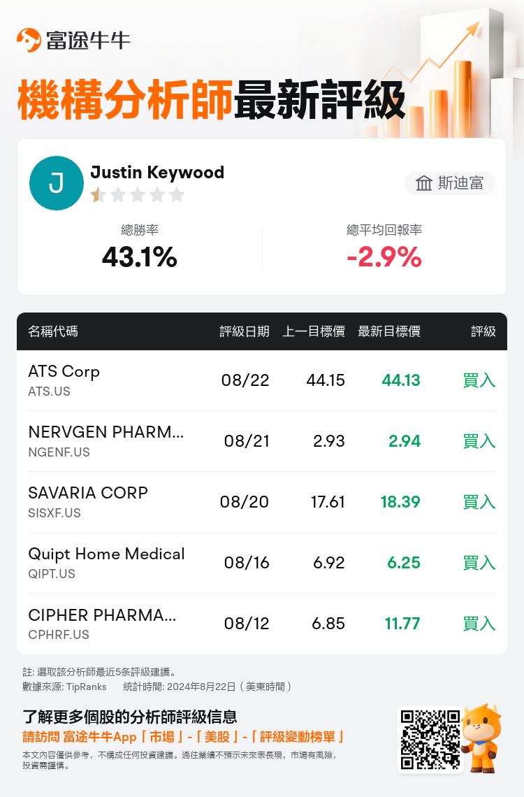 AnalystRecentRatingAutoNews_83756157468738_20240822_a10a67ff229331ee8ff66a7dcee9671031394cab_1724409070494357_nn_tc