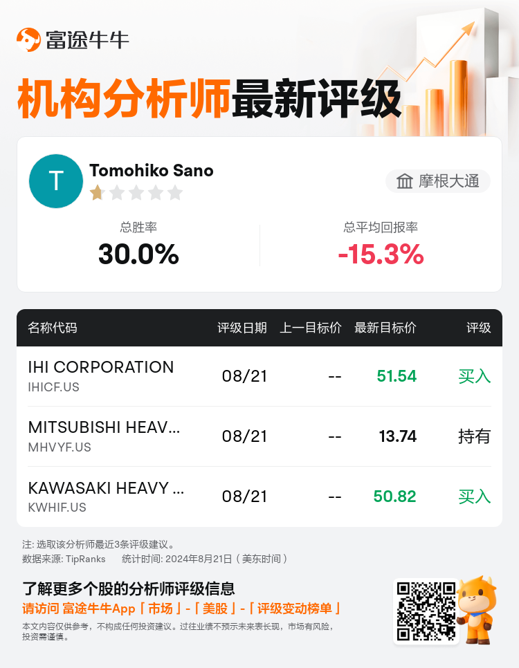 AnalystRecentRatingAutoNews_83945136030771_20240821_49fe5a8f4bb7b4358488f2fc42e667f45ed7791a_1724380230383546_nn_sc