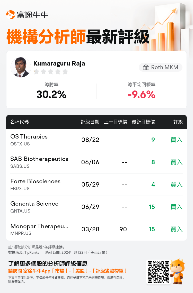 AnalystRecentRatingAutoNews_85414014859289_20240822_92b372c81910682c21c49b2312d3f90d4a208a1e_1724416250619401_nn_tc