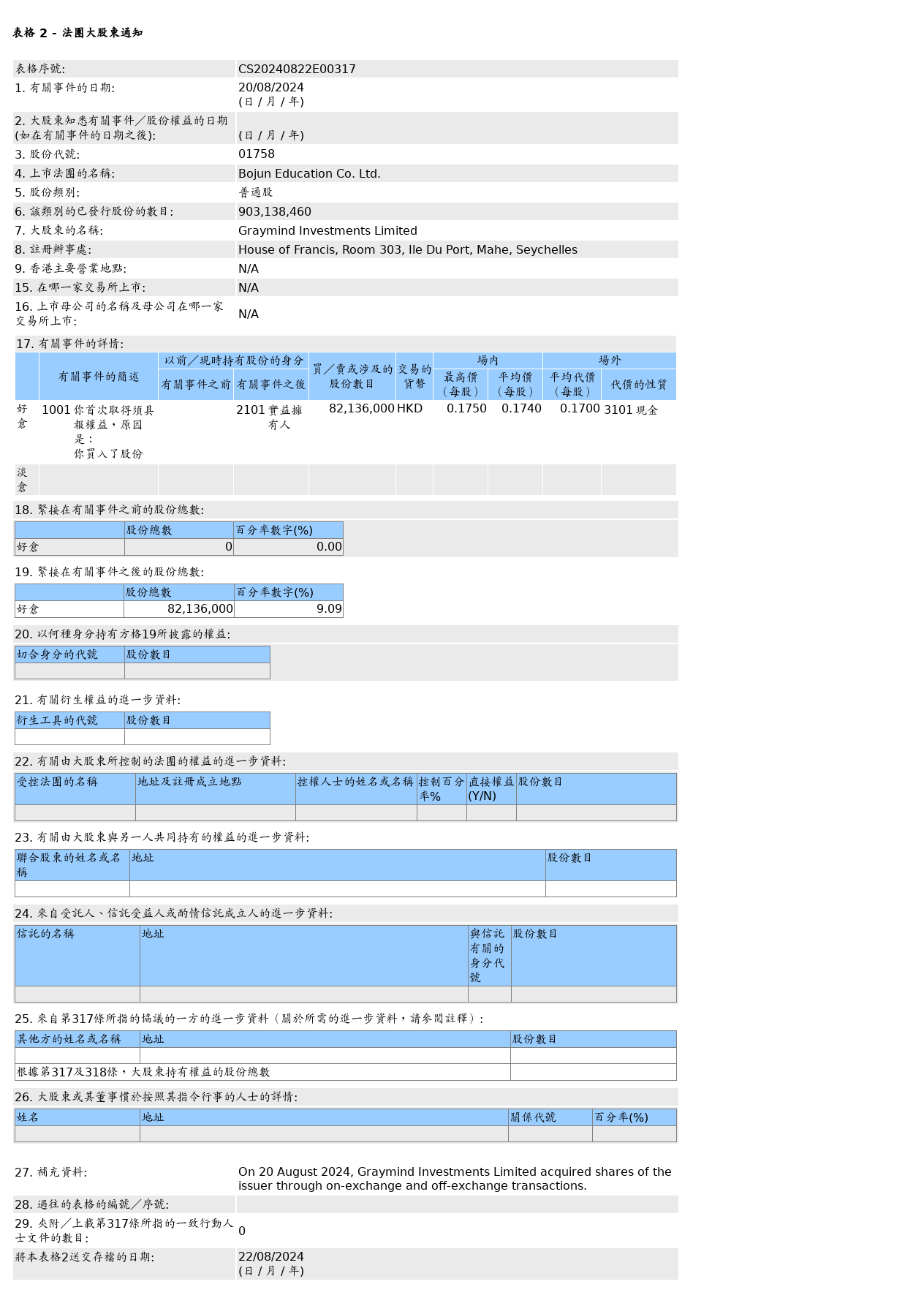 HKEXAutoNews_CS20240822E00317.png