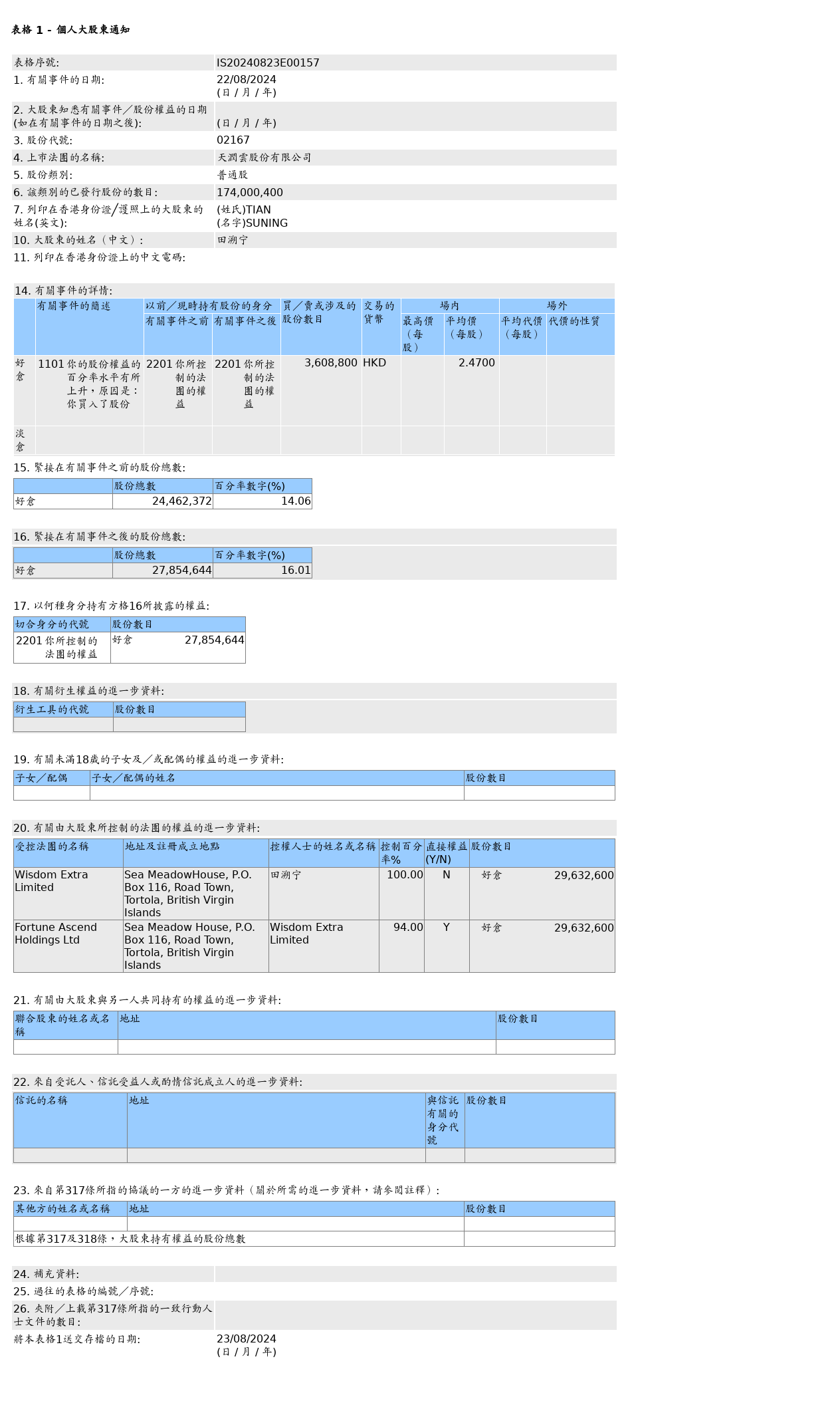 HKEXAutoNews_IS20240823E00157.png