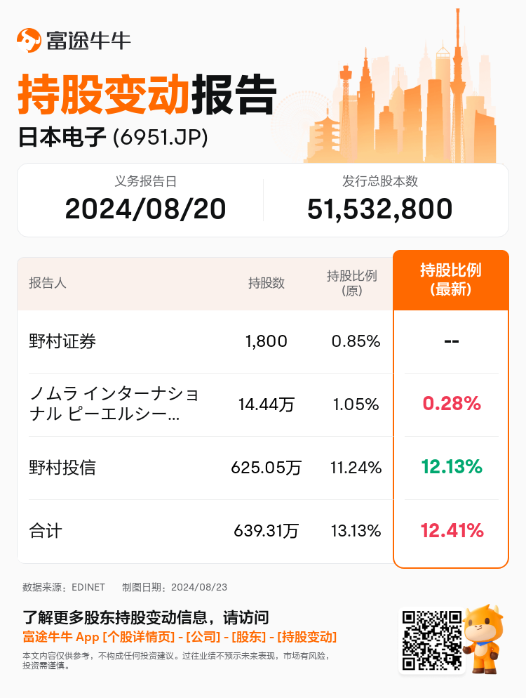 JPStockInsiderTradingAutoNewsSpider_nn_S100U9W9_1724400180_zh-cn