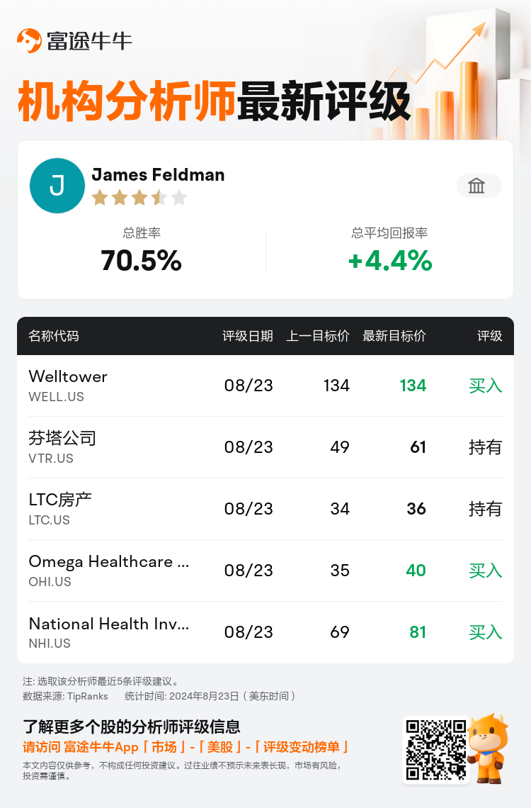 AnalystRecentRatingAutoNews_201919_20240823_58c2423db4e04309c9141059ae165a71d31a3959_1724477474823656_nn_sc