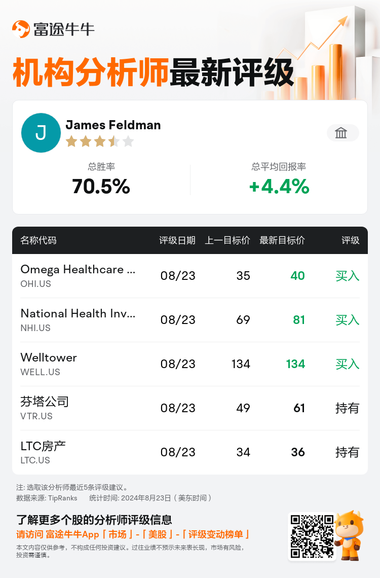 AnalystRecentRatingAutoNews_205906_20240823_58c2423db4e04309c9141059ae165a71d31a3959_1724477417045797_nn_sc