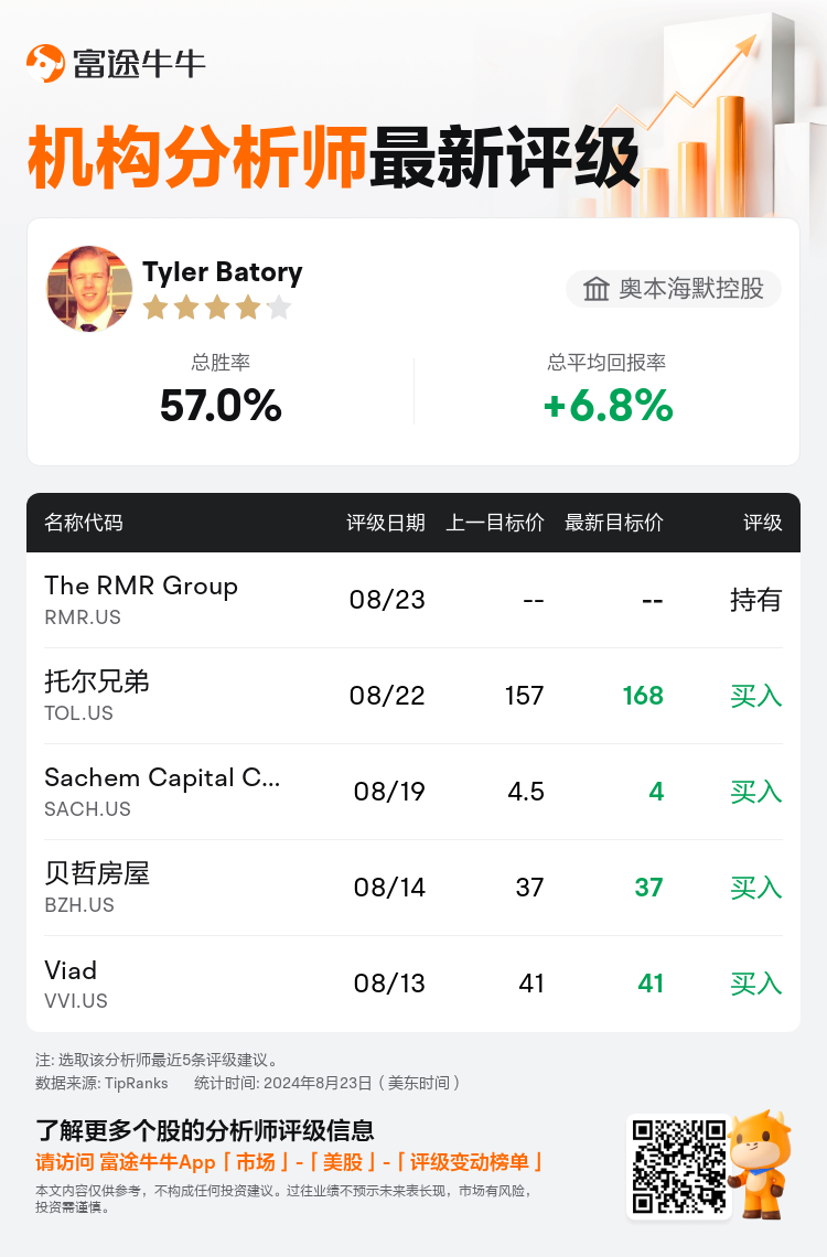 AnalystRecentRatingAutoNews_211561_20240823_752e52c9da546c31aca1970a69db48549c1594a1_1724481049360723_nn_sc