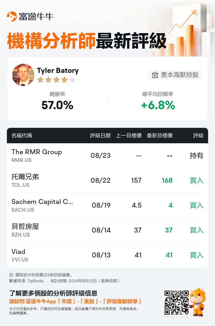 AnalystRecentRatingAutoNews_211561_20240823_752e52c9da546c31aca1970a69db48549c1594a1_1724481049360723_nn_tc