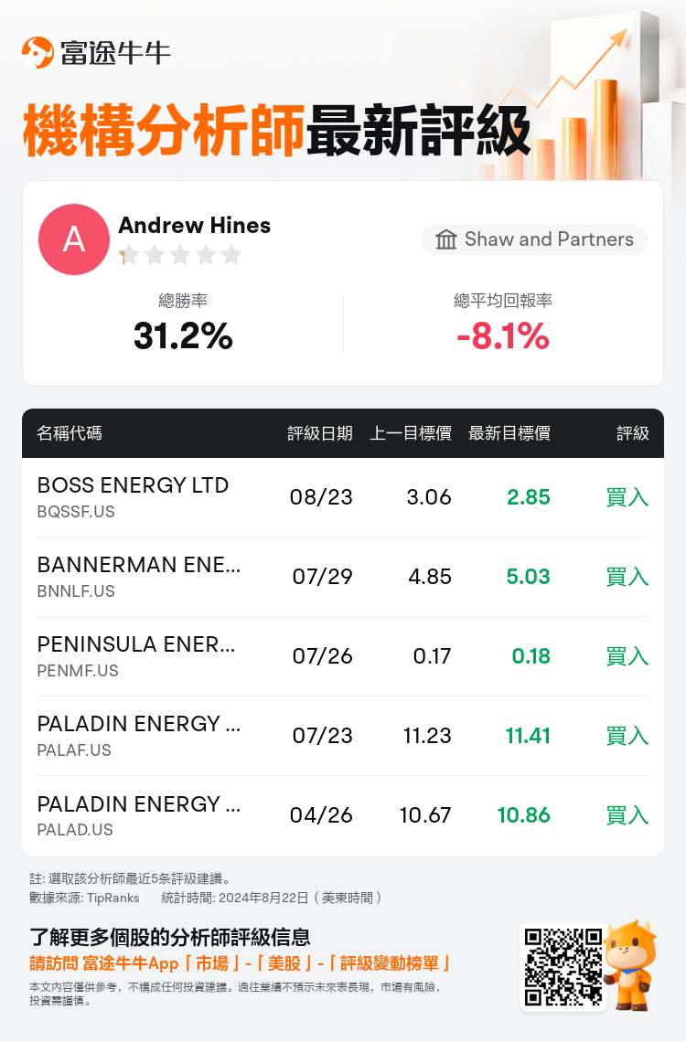 AnalystRecentRatingAutoNews_80466212512120_20240823_fe0747715af46ab09f37f2a765d474179344f333_1724513477205126_nn_tc