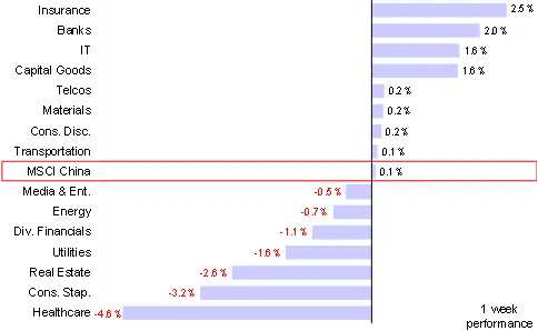 资料来源:FactSet,中金公司研究部