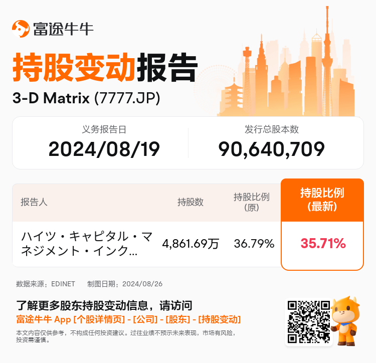 JPStockInsiderTradingAutoNewsSpider_nn_S100U987_1724652240_zh-cn