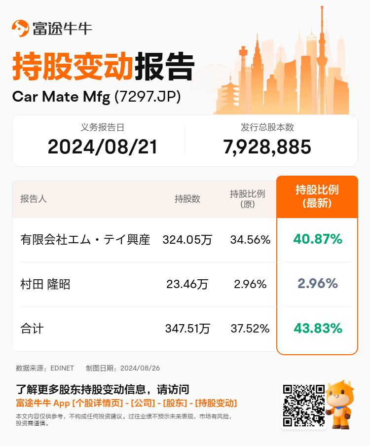 JPStockInsiderTradingAutoNewsSpider_nn_S100U9PQ_1724655840_zh-cn