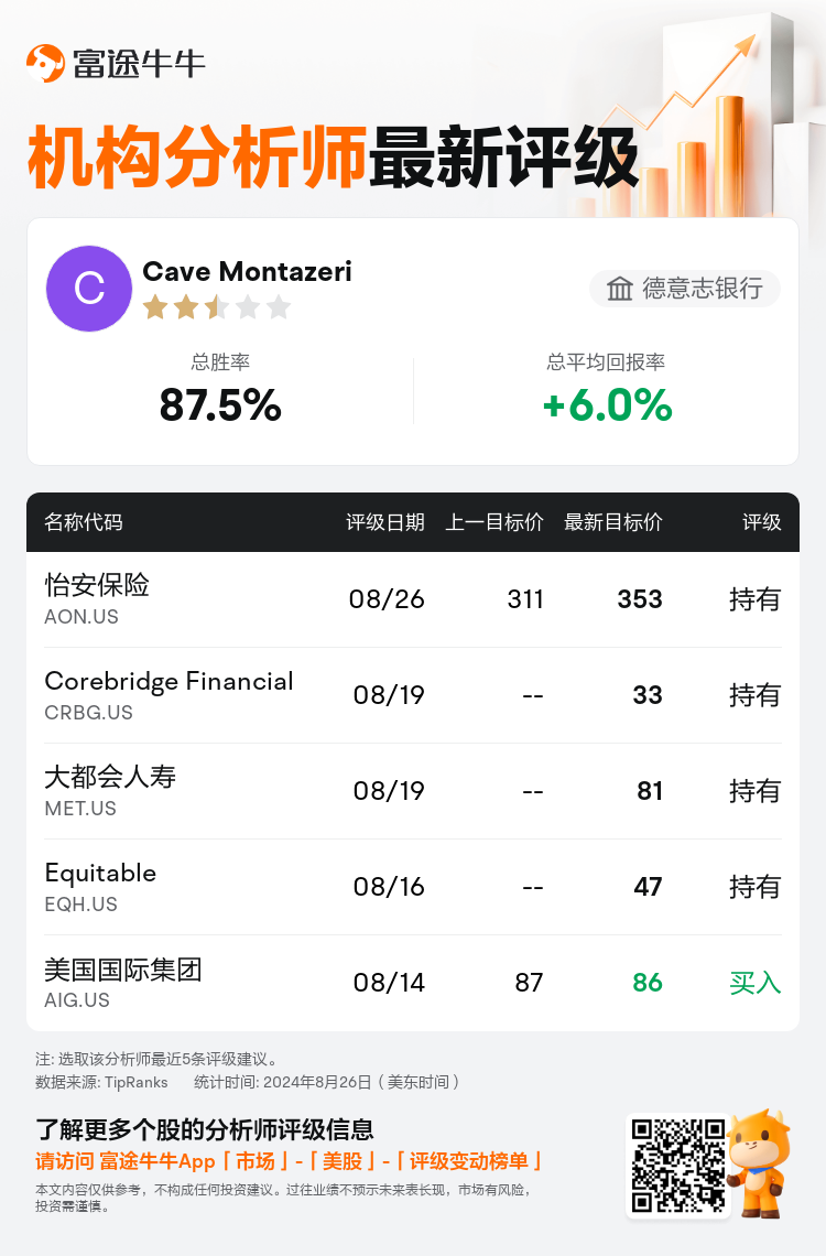 AnalystRecentRatingAutoNews_203267_20240826_6ee8dbae07de0e5e7a2fe9b2682270045d57f493_1724751073840657_nn_sc