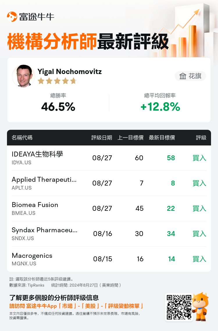 AnalystRecentRatingAutoNews_77373836053936_20240827_872158ba817cb8b3048baaa52ffd344e47cecddc_1724758244591270_nn_tc