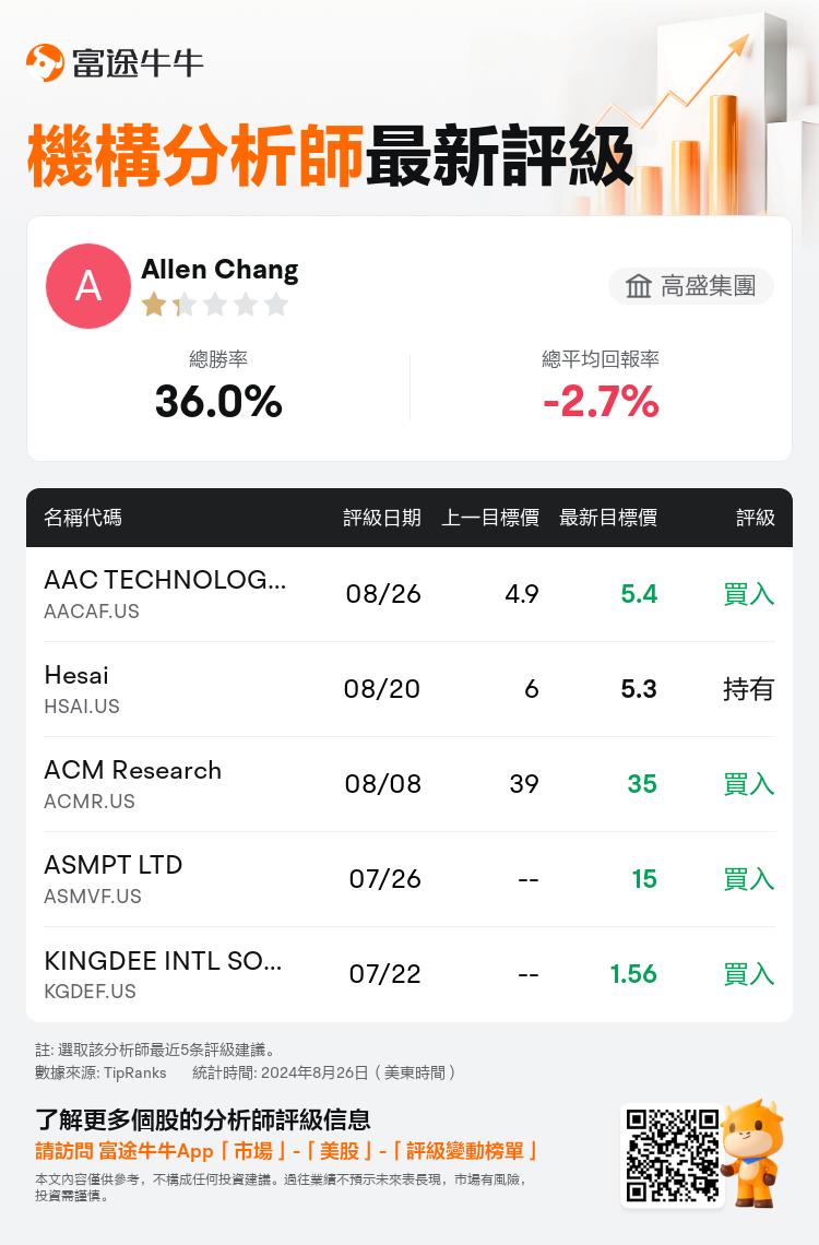 AnalystRecentRatingAutoNews_85096187252891_20240826_7c1f1cd0593af298971adc8e9b6b5cb67d695773_1724758285877958_nn_tc