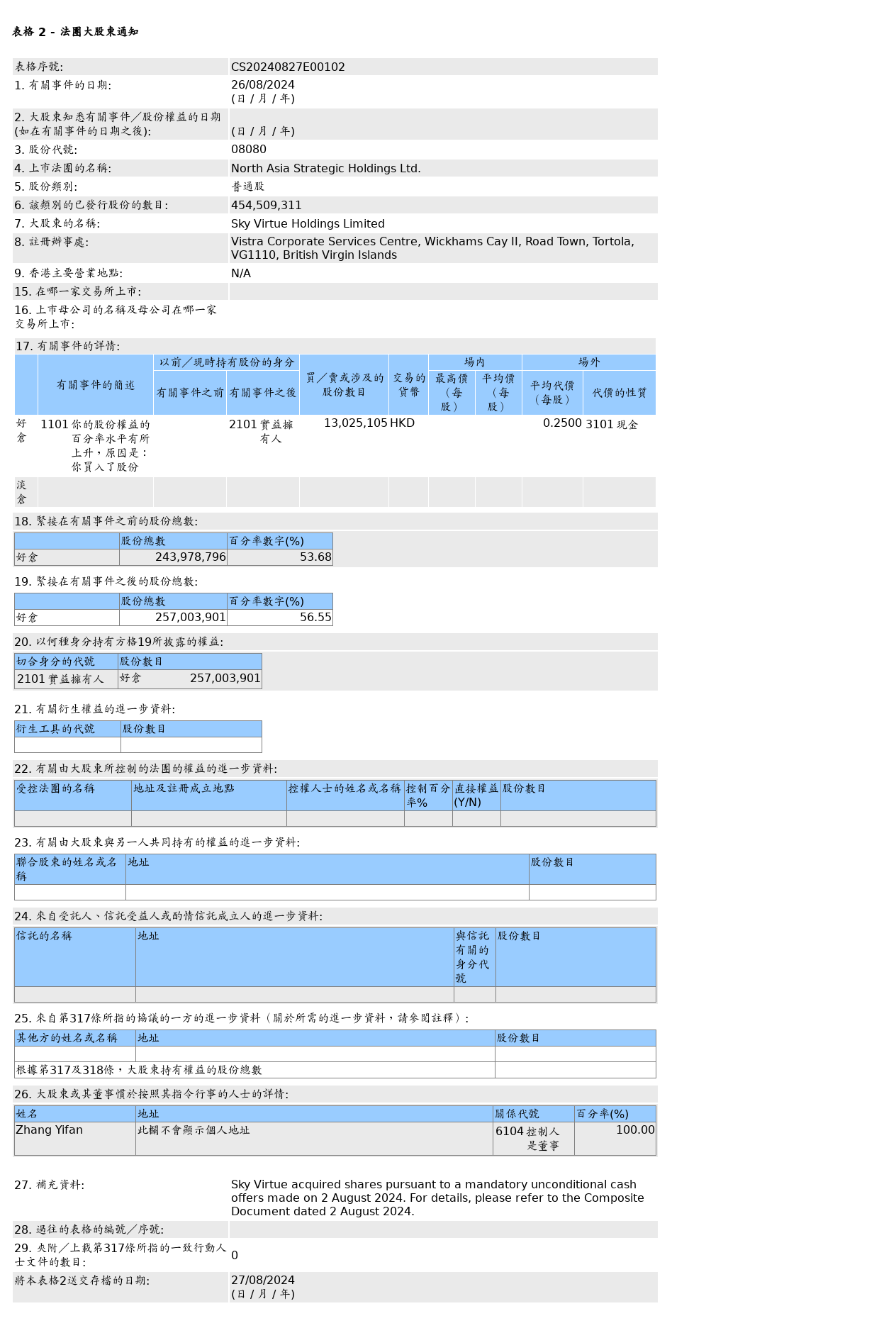 HKEXAutoNews_CS20240827E00102.png