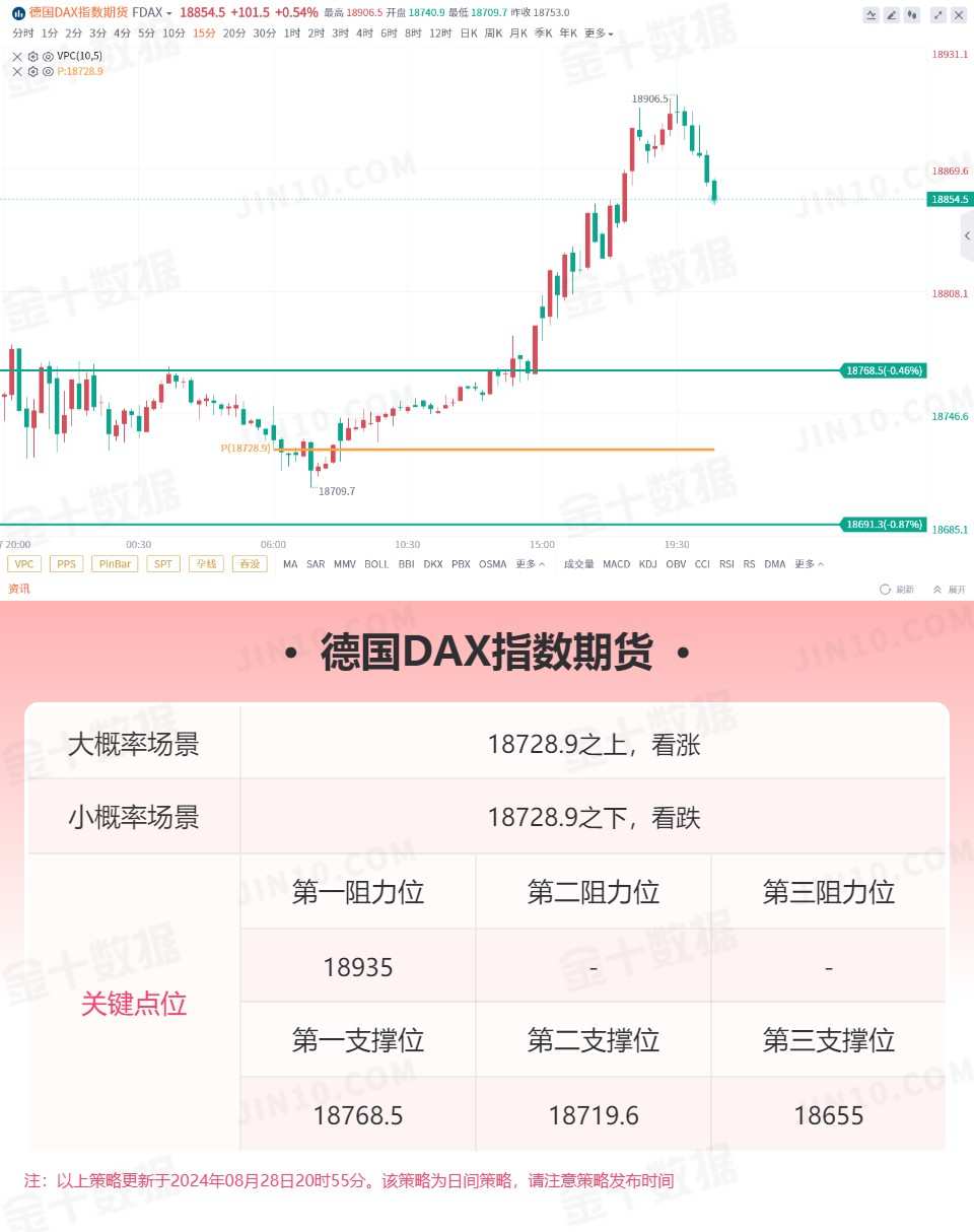 技術劉報告：黃金仍受樞軸點壓制美油留意能否上探第一阻力