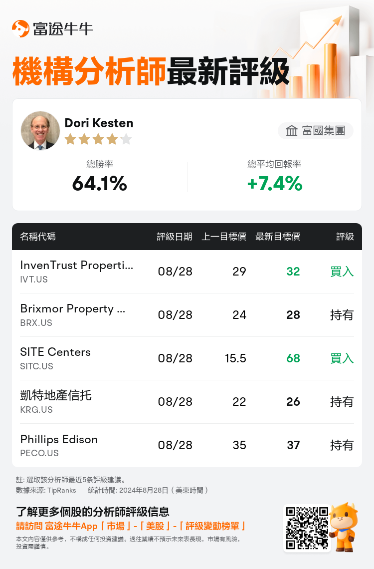 AnalystRecentRatingAutoNews_202729_20240828_b568b38f7683fa9c996f545f6f0ca275d26c7165_1724851859024689_nn_tc